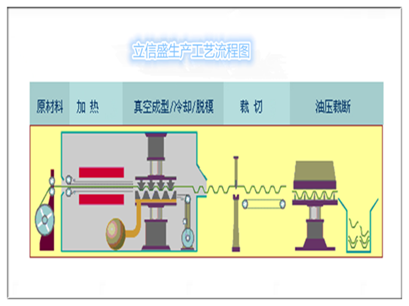 �������a(ch��n)��ˇ